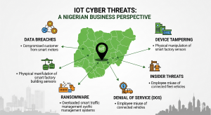 Tech infrastructure investment global trends showing data center and AI computing facility expansion